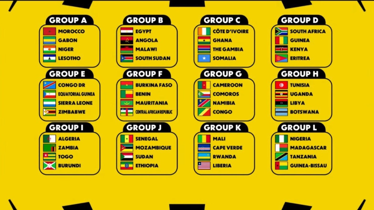 AFCON 2027 QUALIFIERS DRAW: GHANA VS IVORY COAST COULD HAPPEN AGAIN